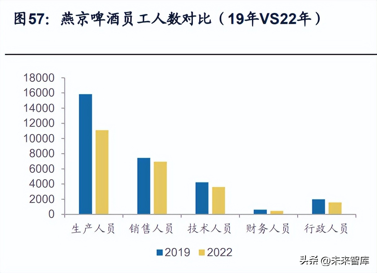 国企改革白酒,白酒营销体制改革是利好还是利空