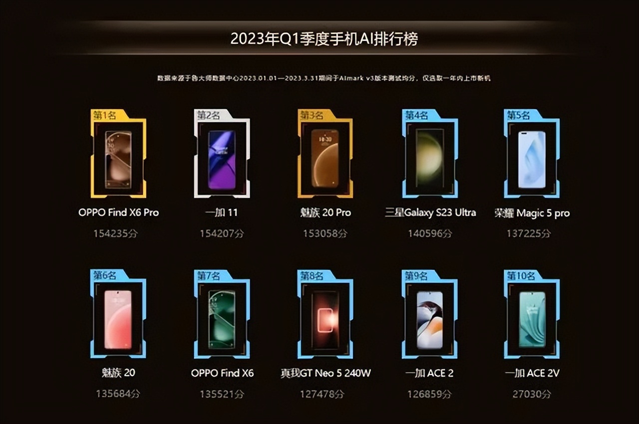 2022年9月鲁大师手机流畅度排行榜,鲁大师发布手机流畅度排行榜