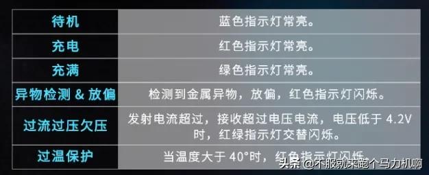 雷柏无线充电鼠标垫怎么样,雷柏无线充鼠标垫