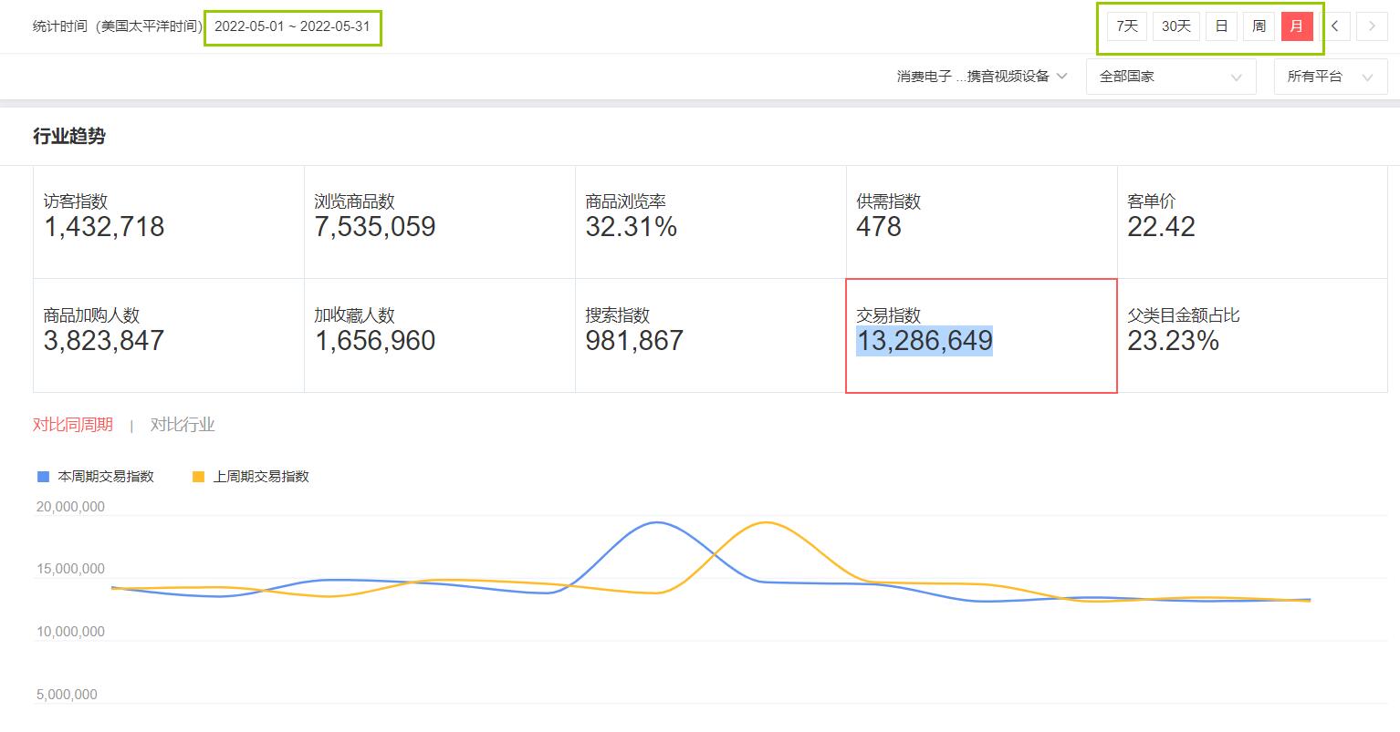 速卖通怎么做才能爆单,速卖通3:4场景图