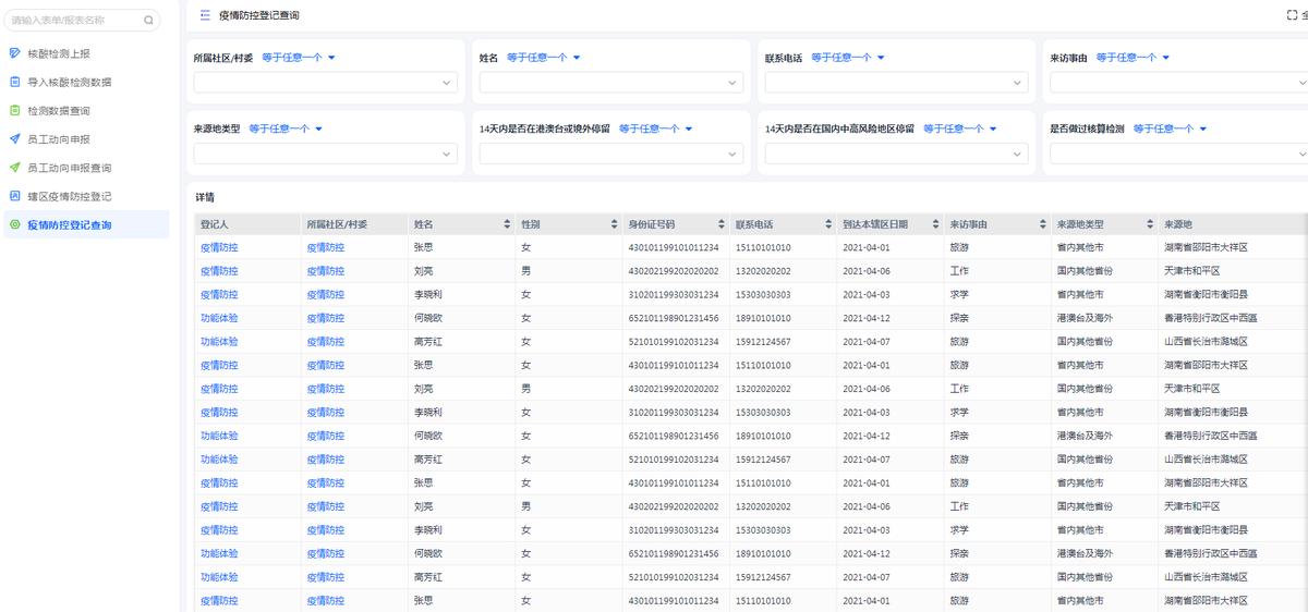 疫情防控信息化开源项目,疫情云防控系统