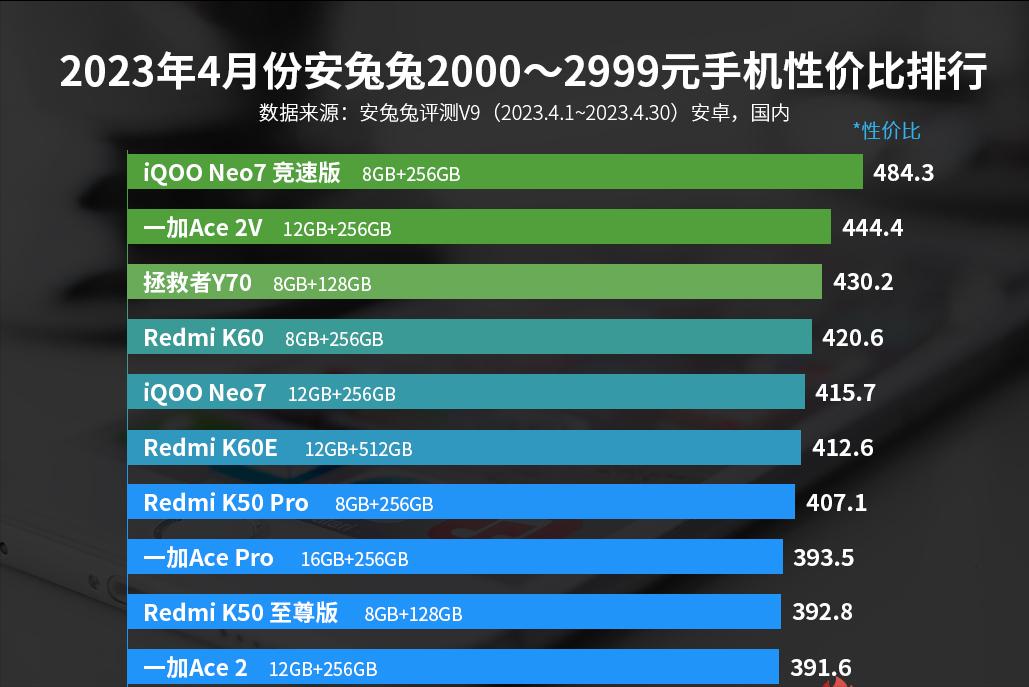 一加2000性价比,2000元以下一加性价比手机推荐