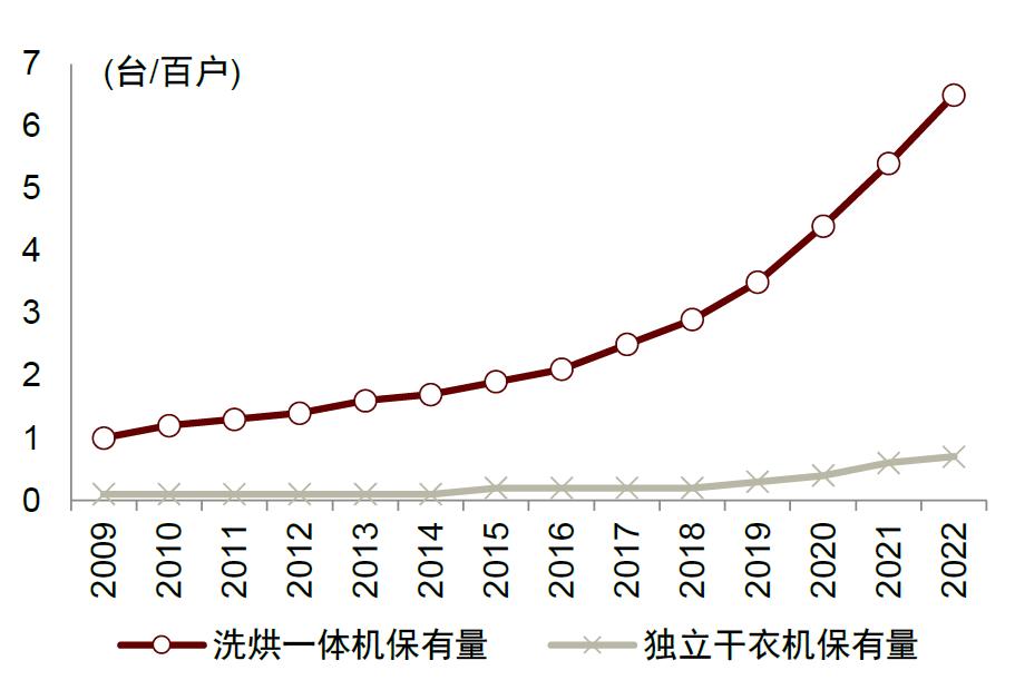 智能家用干衣机,港式智能干衣机