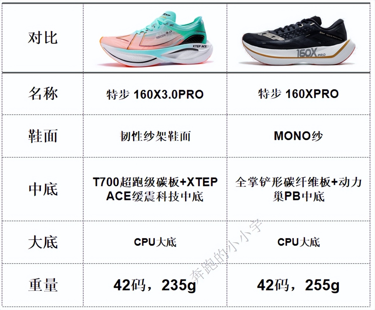 国产减震舒适性最好的品牌跑鞋,分享一下618最值得入的国产跑鞋