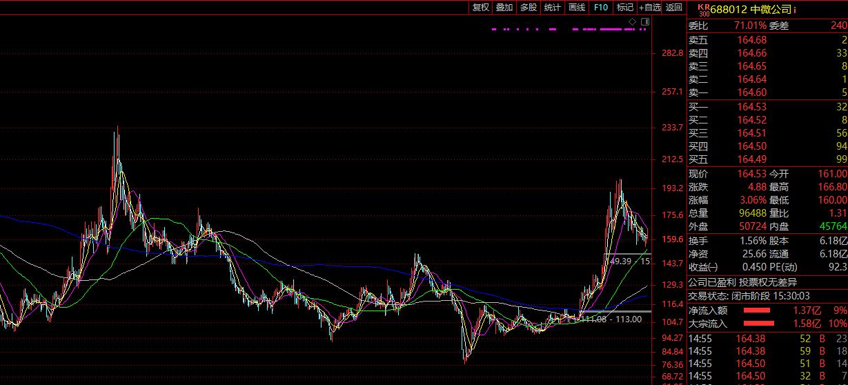 2022年中国大陆半导体设备营收前十的上市公司简介
