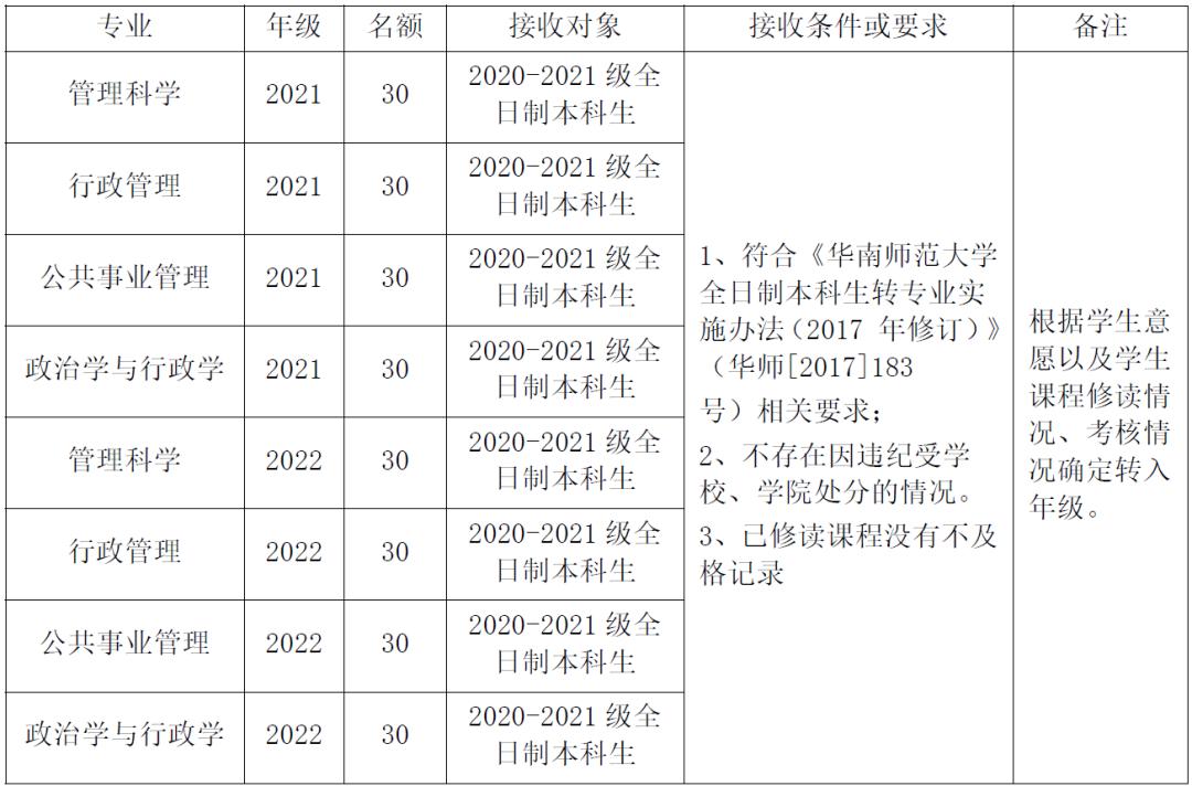 哪些大学转专业比较简单,大专专业录取能转专业吗