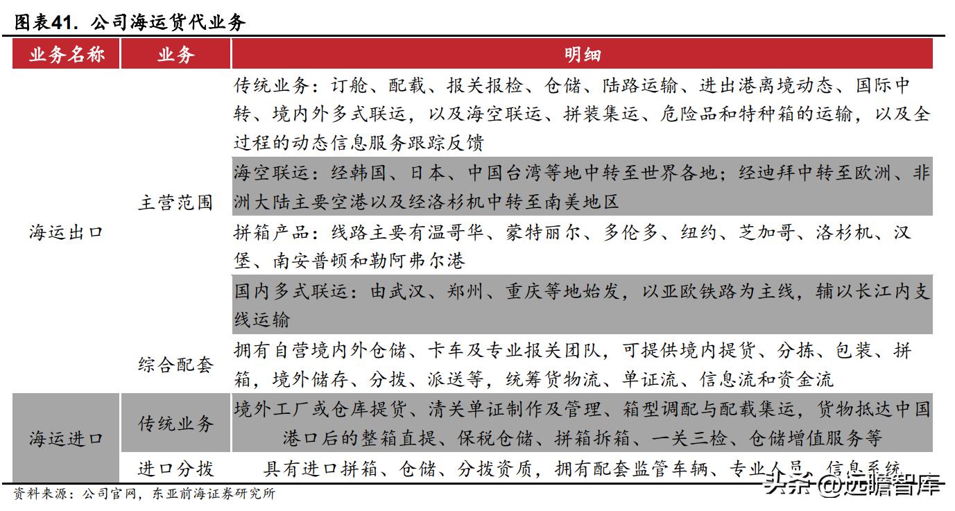 国际物流服务协议华贸物流,华贸物流跨境物流