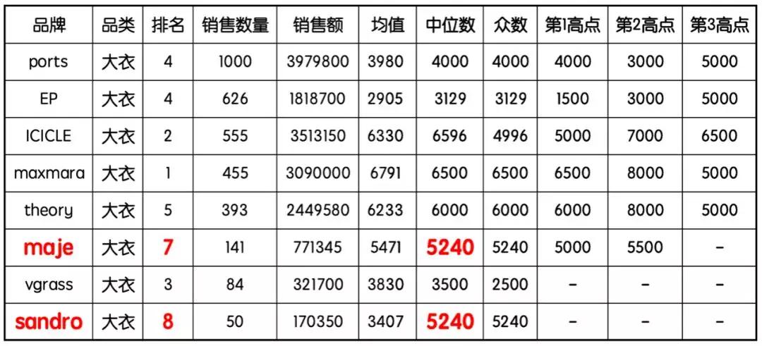 sandro是什么女装品牌,sandro主打什么风格