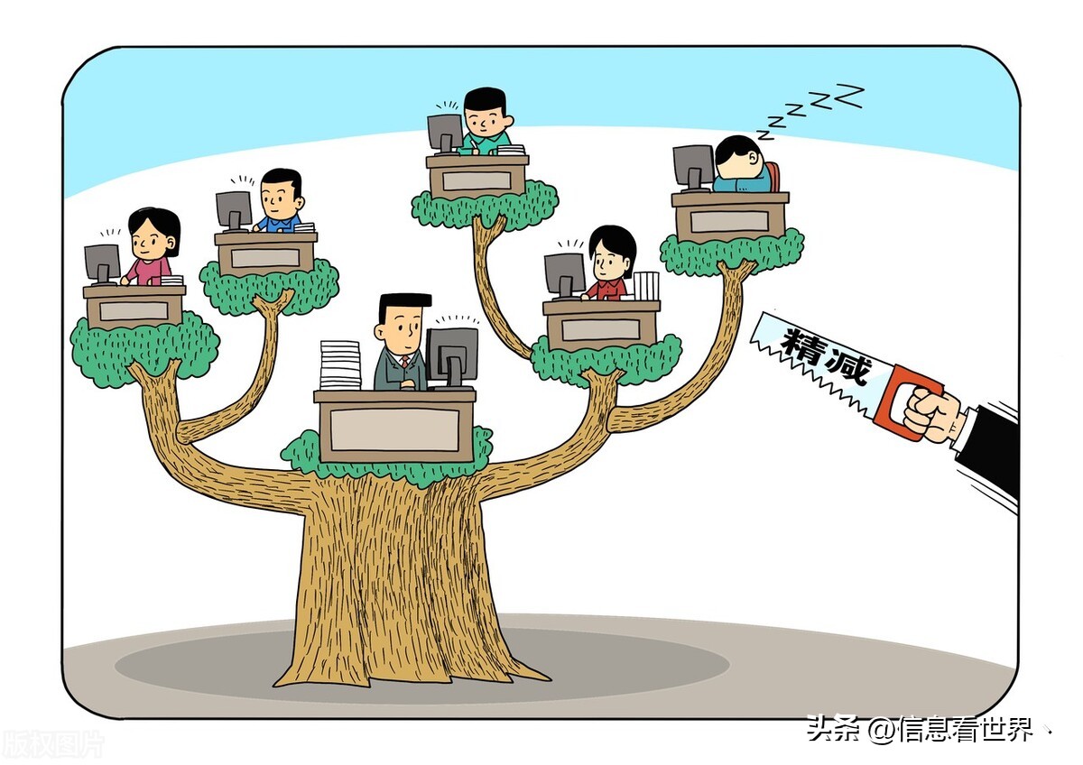 哈尔滨清理编外人员通知,哈尔滨清理编外人员文件