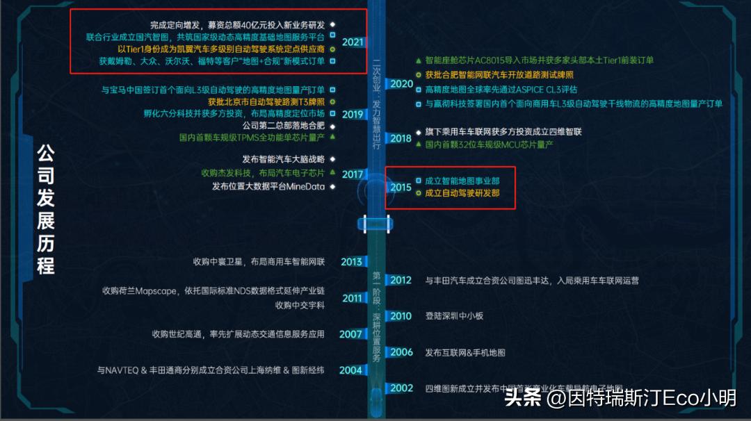 四维图新未来战略,智能化未来潜力