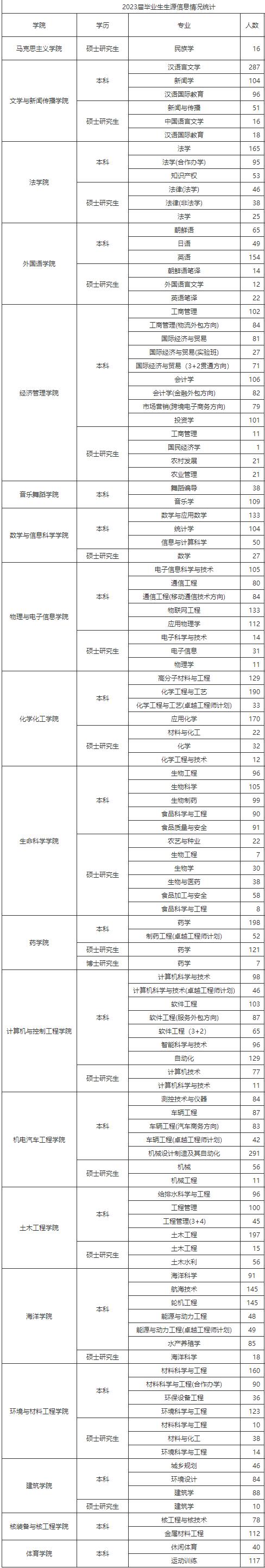 山东省属重点综合性大学烟台大学,烟台大学哪一年成立的