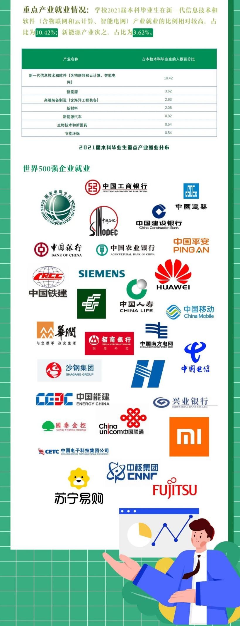 南大2019就业质量报告,南师大就业率