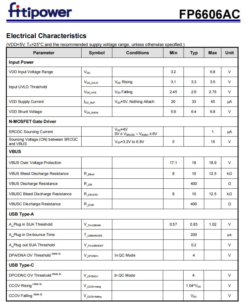 FP6606ACLP5CPC-20LUSB电源传输3.0协议控制器