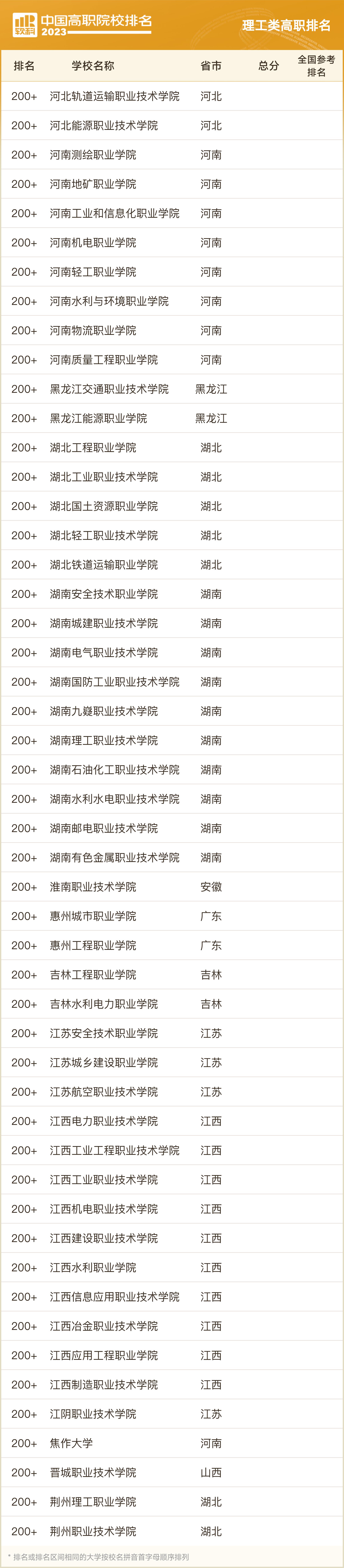2023软科中国大学排名专科,两岸四地大学排名2023软科