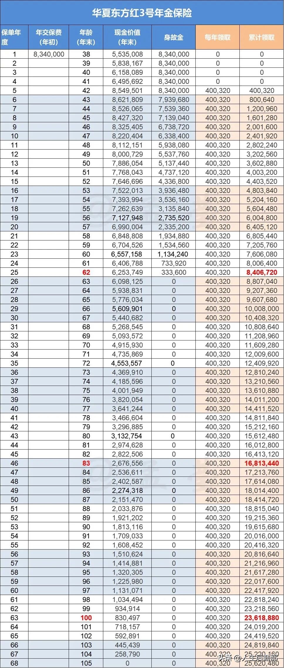 卖房卖车买保险,为什么有的人卖房要全款