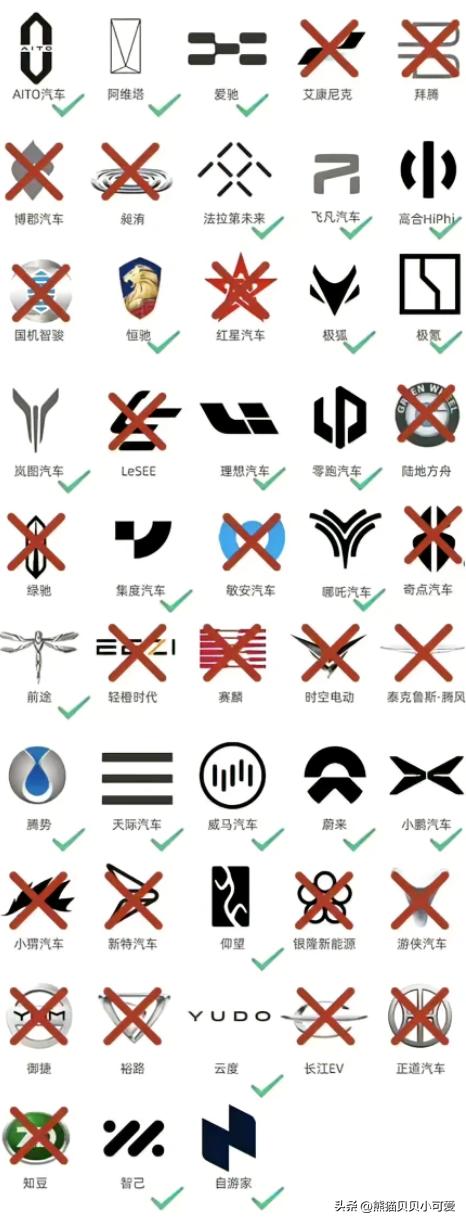 特斯拉未来5年发展趋势价格,特斯拉2022年价格涨跌情况一览