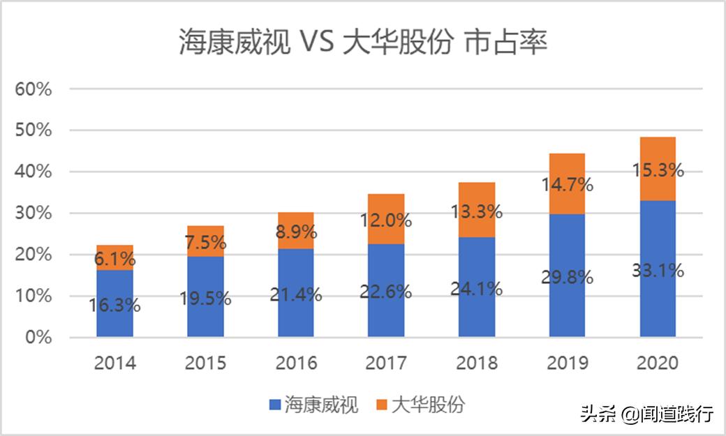 海康威视值不值得去,海康威视现在情况怎么样