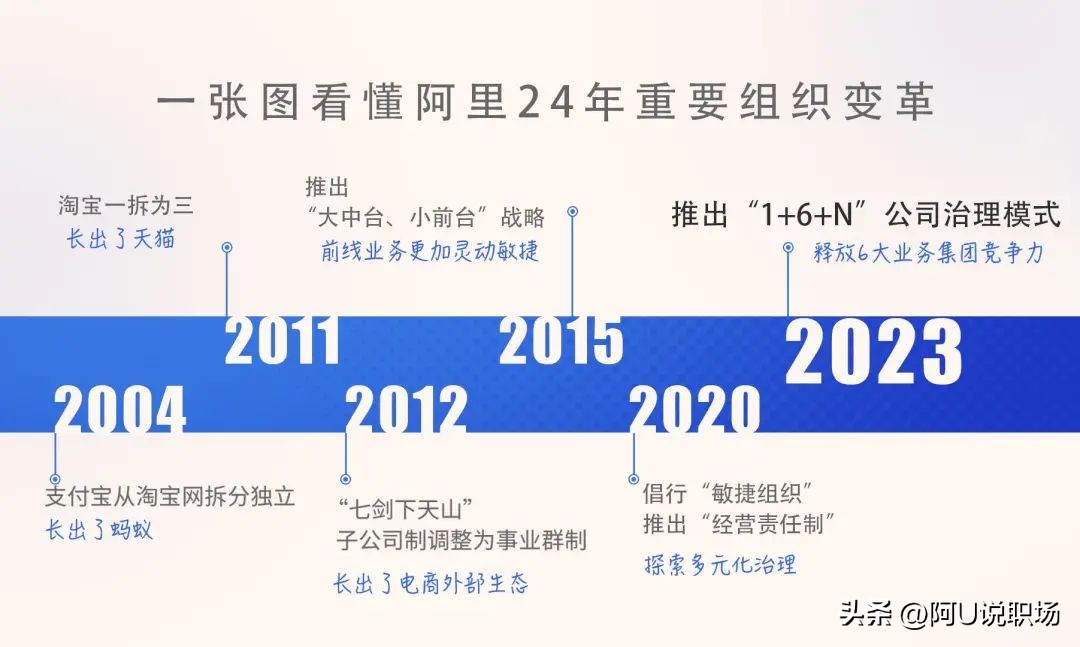 马云和张勇的未来时刻,阿里巴巴马云张勇交接仪式