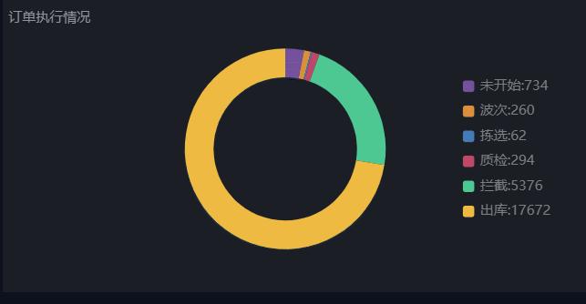 大数据可视化编辑网站源码,大数据可视化展板通用模板源码