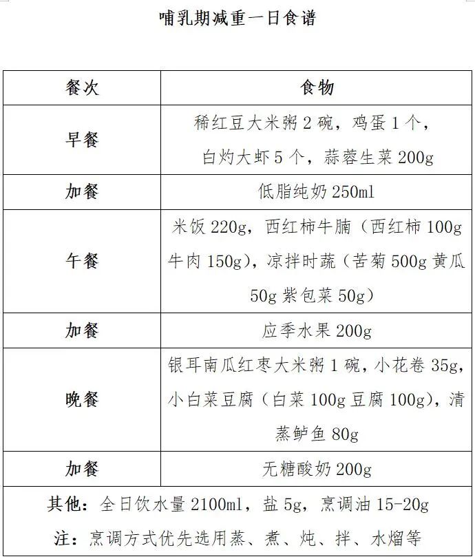 哺乳期吃什么奶多还不长胖,哺乳期担心奶水不足