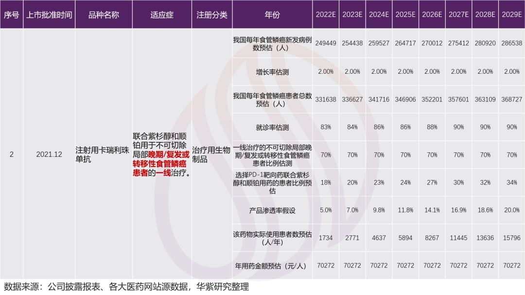 恒瑞医药的估值中枢,恒瑞医药2022的估值分析