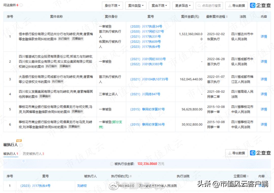 0元拿下控制权?新旧帮主权力交接,成都路桥沦为达州帮大本营
