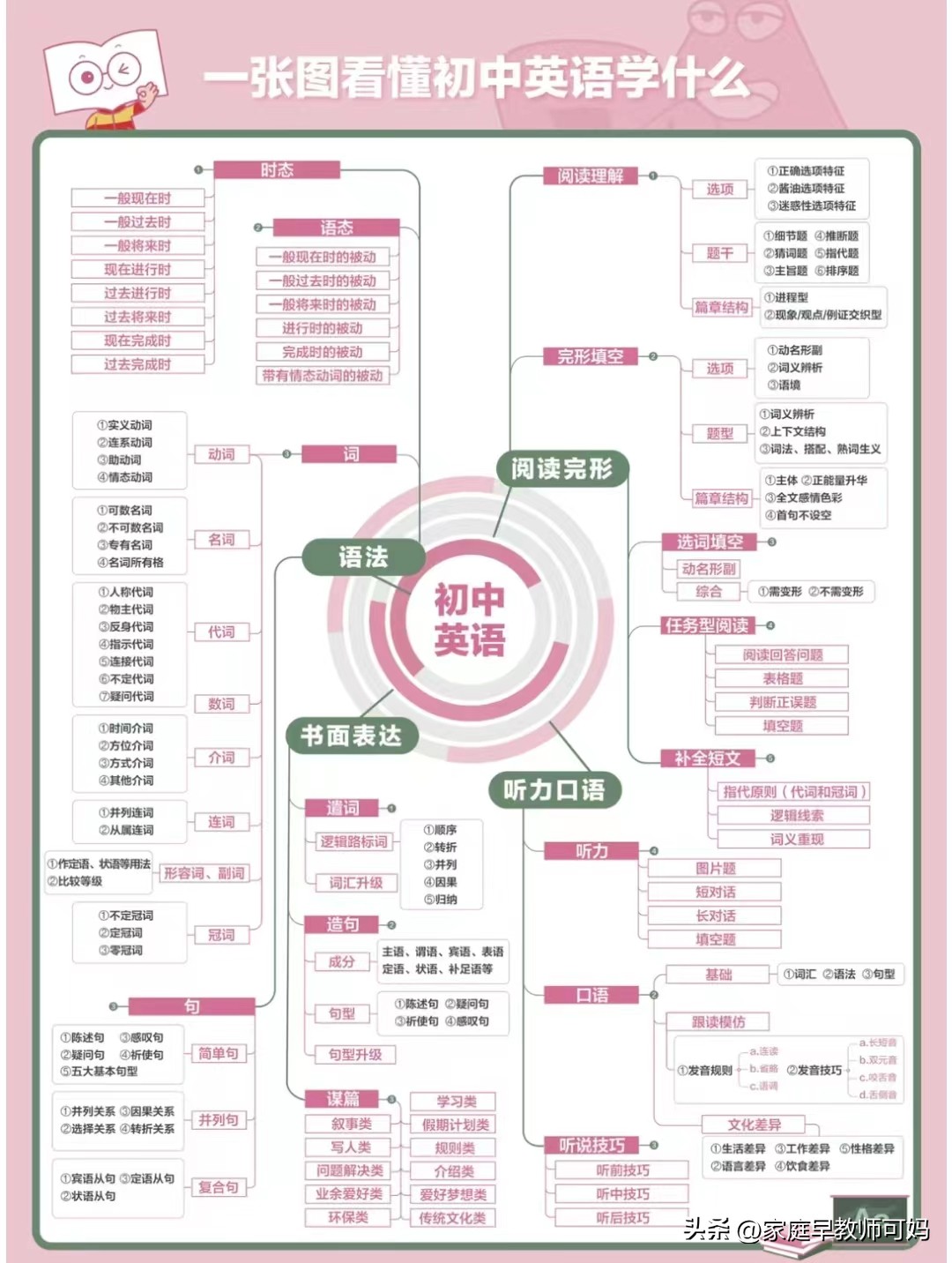 内卷中考,中考内卷