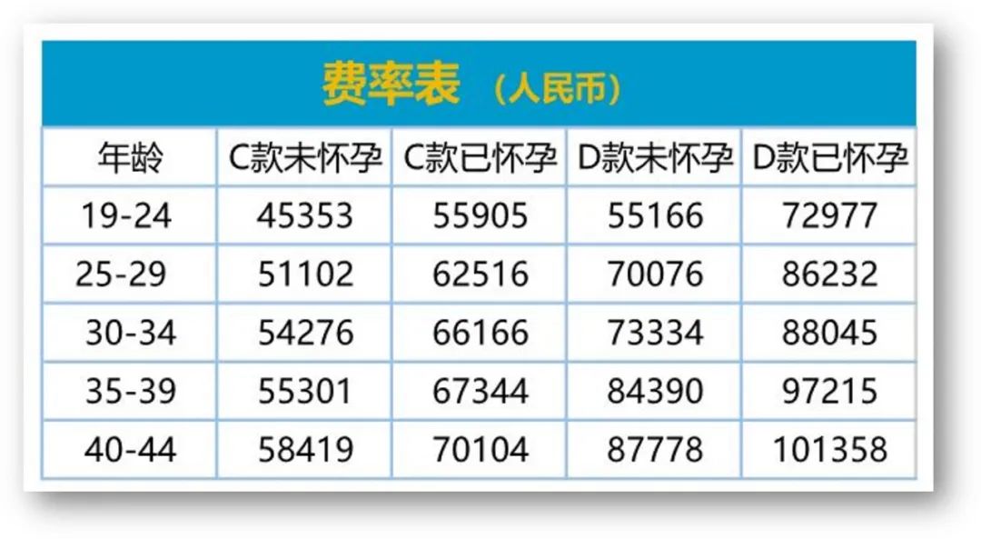 复星联合配齐计划,复星联合保险支持的医院