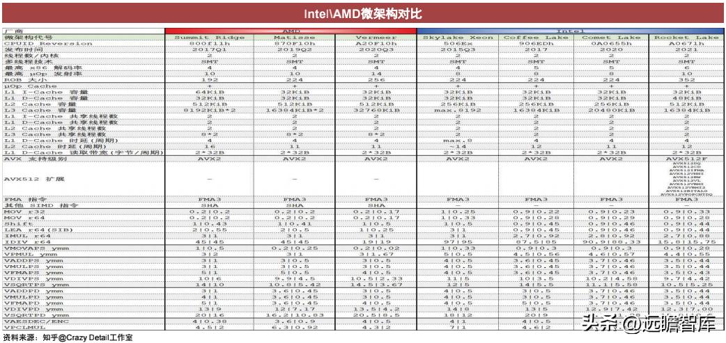 cpu的核心是什么,cpu的核心和线程的作用