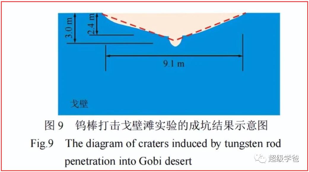 千万不要给中国人看科幻片，他们会当真！从神舟十六发射成功说起