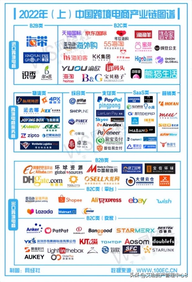 国务院发布跨境电商试验区,跨境电商综试区商务部