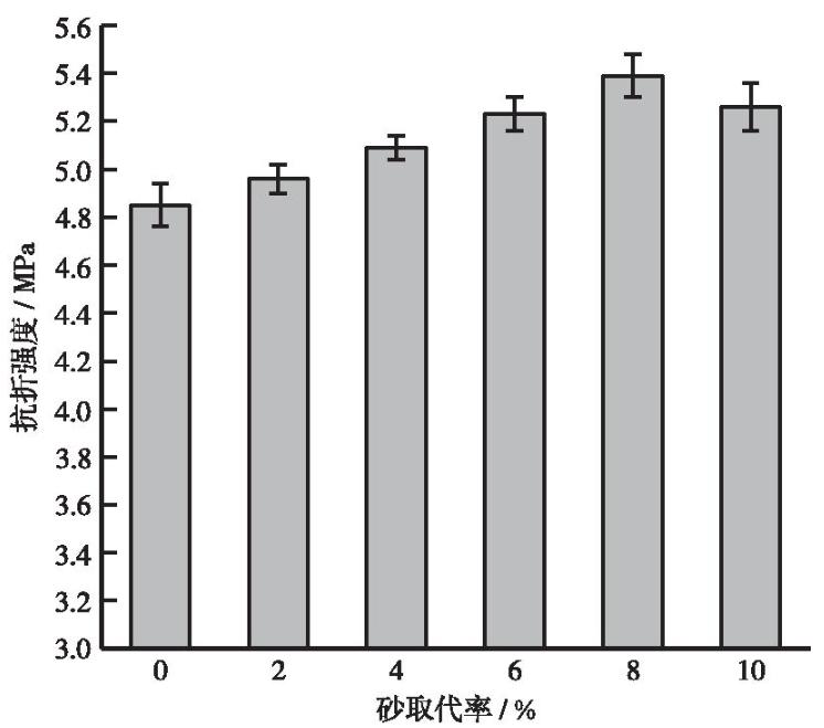 透水混凝土北方能抗冻融吗,透水混凝土冻融循环试验