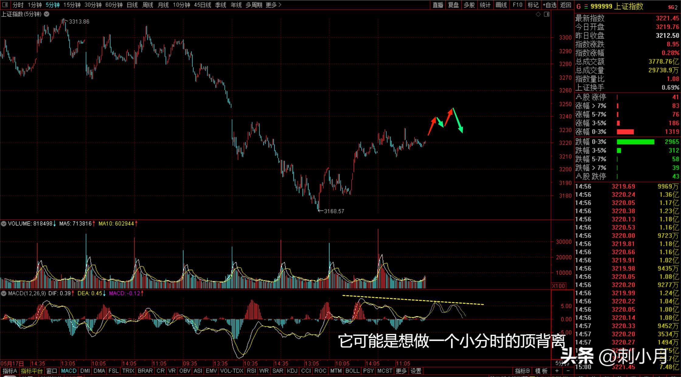 2023年5月30号股市行情走势预判,周一走势预判最新