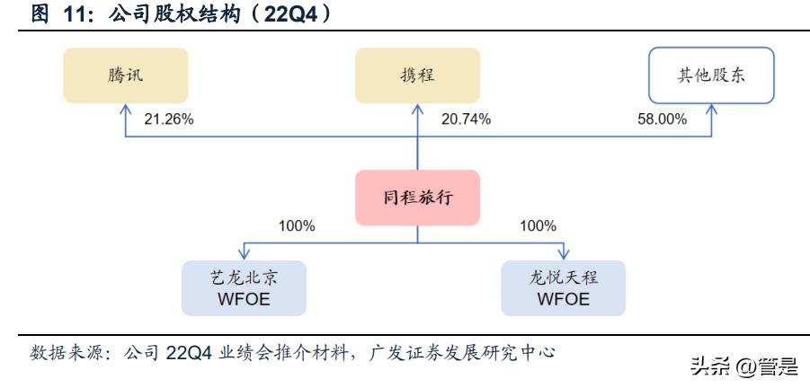 同程旅行市场宏观环境分析,同程旅行的宏观营销环境分析