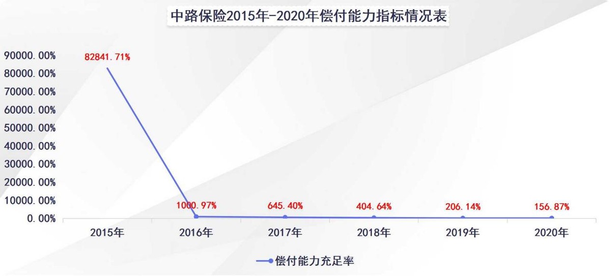 中路保险23年利润,中路财产保险车险靠谱吗