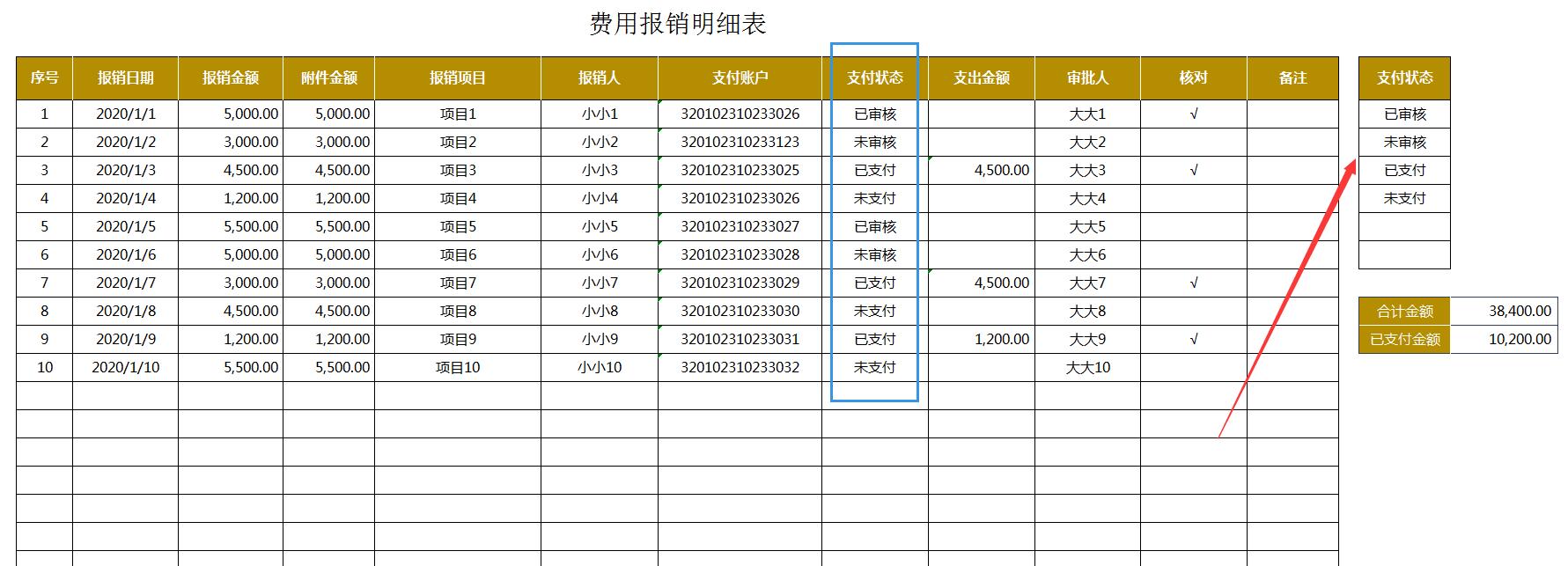 费用报销单的报销流程,费用报销单问题