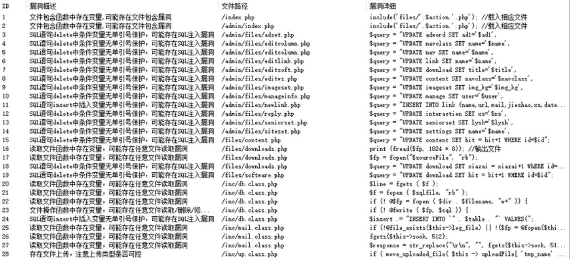 代码审计教程零基础,代码审计入门视频教程