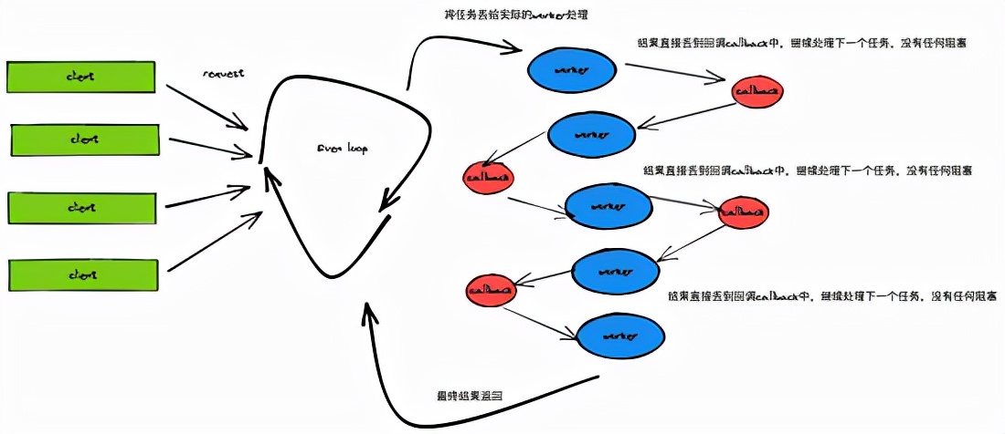 腾讯自选股微信版怎么加杠杆,腾讯自选股怎么在自选栏显示走势