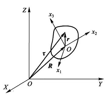 给我一个物理引擎，我也能“预测”世界杯？