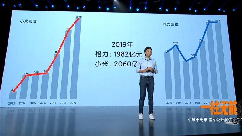 董明珠和雷军10亿打赌内容是什么,董明珠和雷军打赌为什么董明珠赢