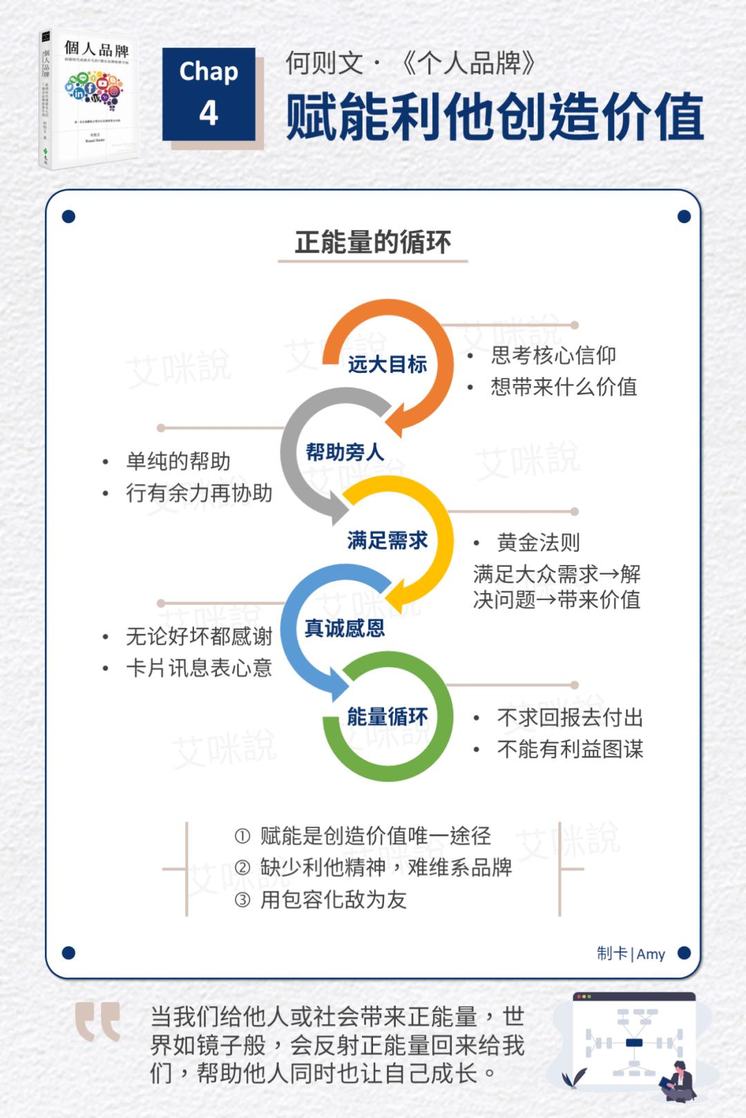 从0到1打造个人品牌客户群体分析,如何建立客户个人品牌