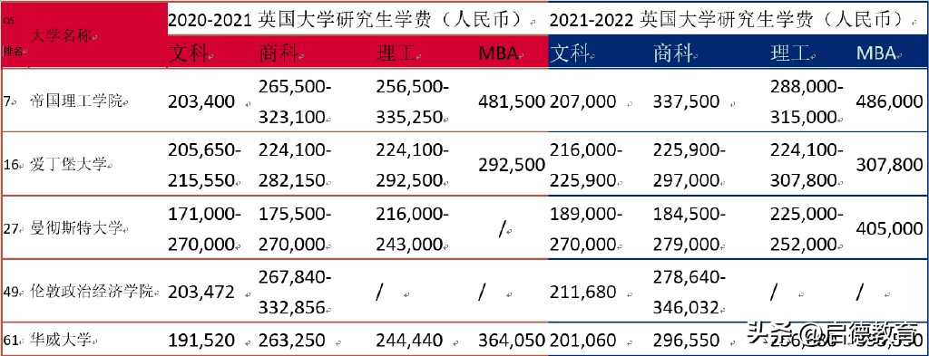 德国留学和英国留学哪个价格便宜,英国留学对比加拿大留学哪个好