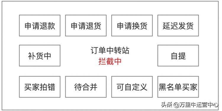 日销万单如何做到,日销百单要怎么突破