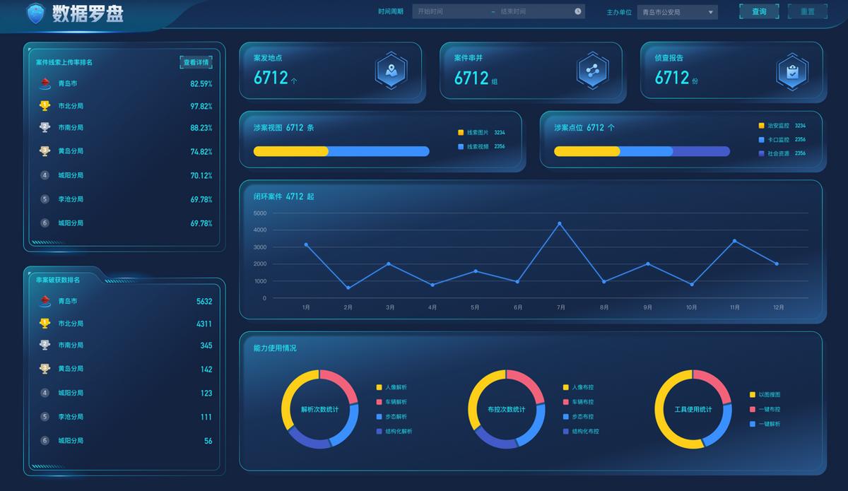 闈掑矝娴峰崥绉戞妧,闈掑矝鏅烘収鍏畨椤圭洰