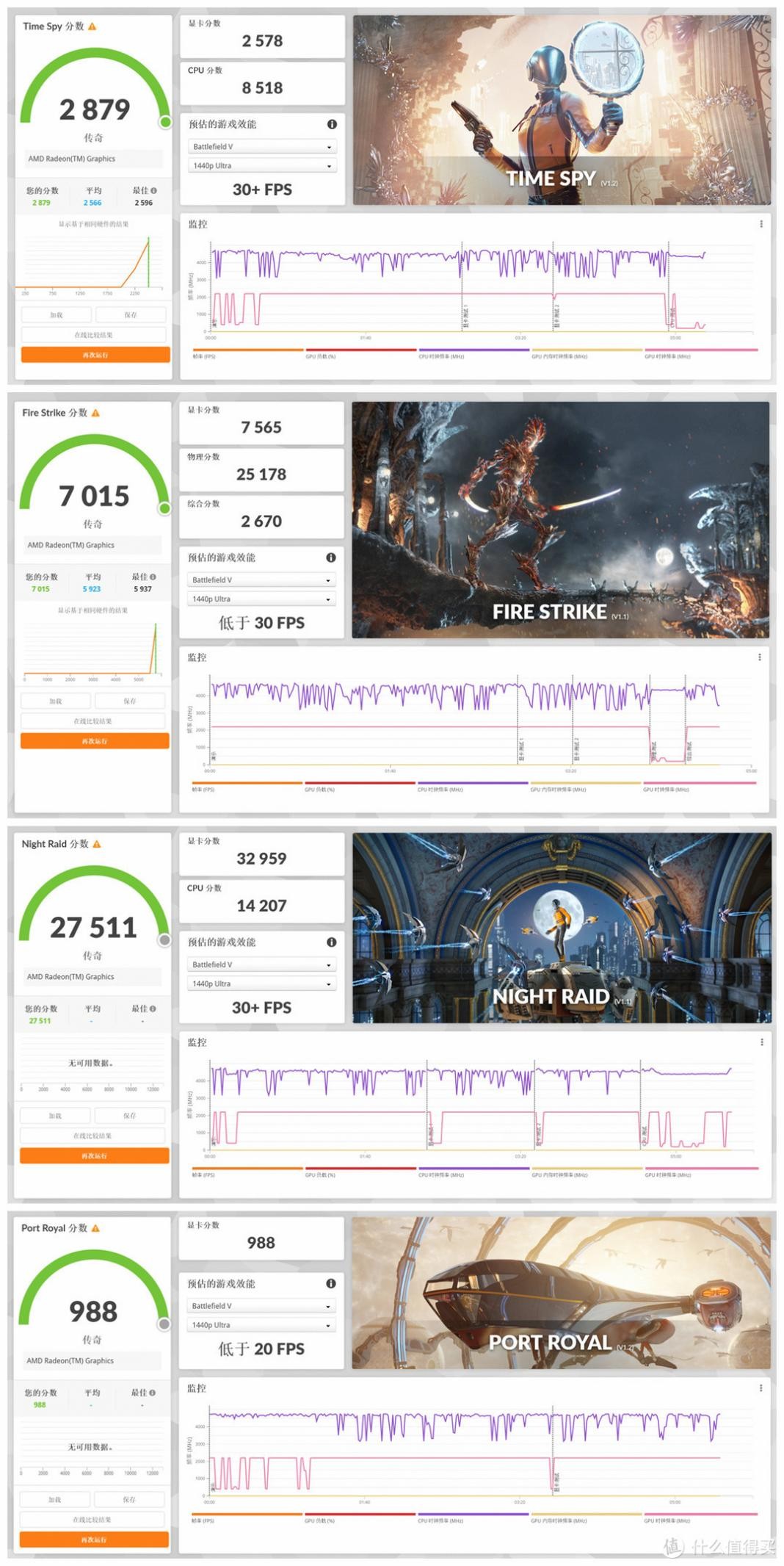 联想小新pro16锐龙到手应该做什么,联想小新pro16锐龙r7-5800h评测