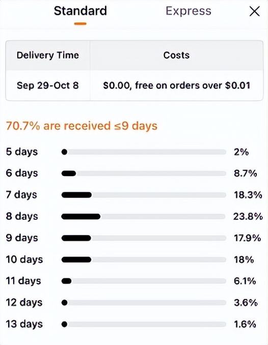 美版拼多多是什么时候在美国上线,美版拼多多有多火