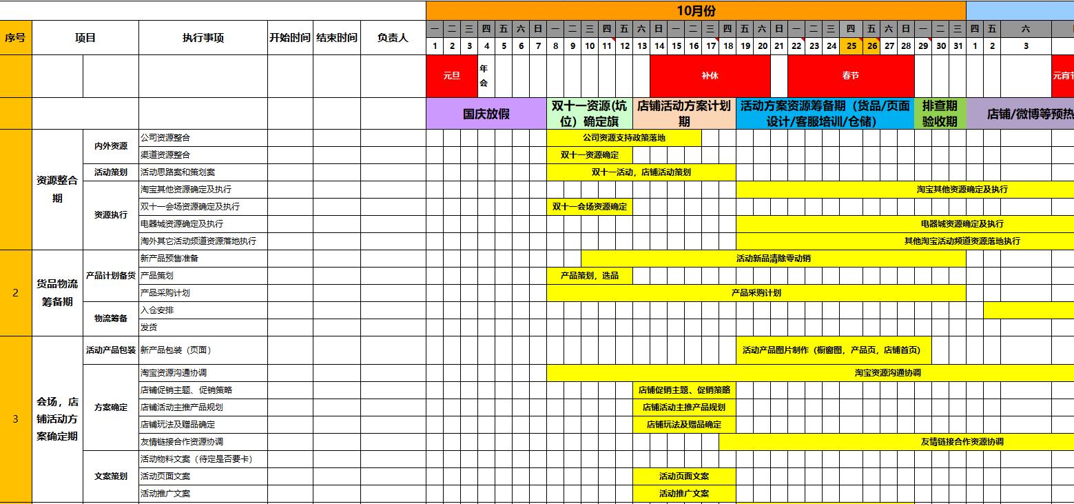 电商总监个人年终总结,年薪20万的电商总监