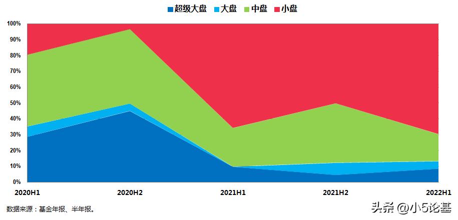 深挖中小成长股，一位奔涌中的新锐“后浪”