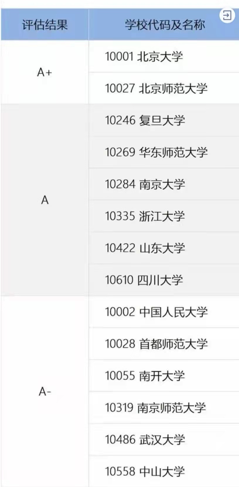 报考汉语言文学专业的理由,幸福感高的专业