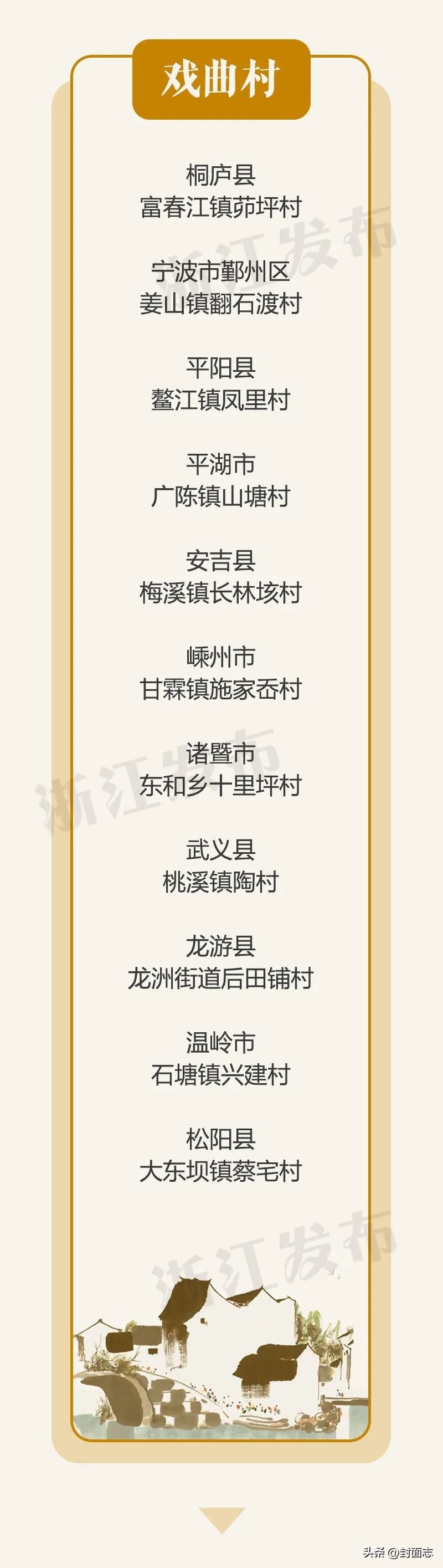 百村争鸣十大系列文化艺术村,浙江100个文化艺术村
